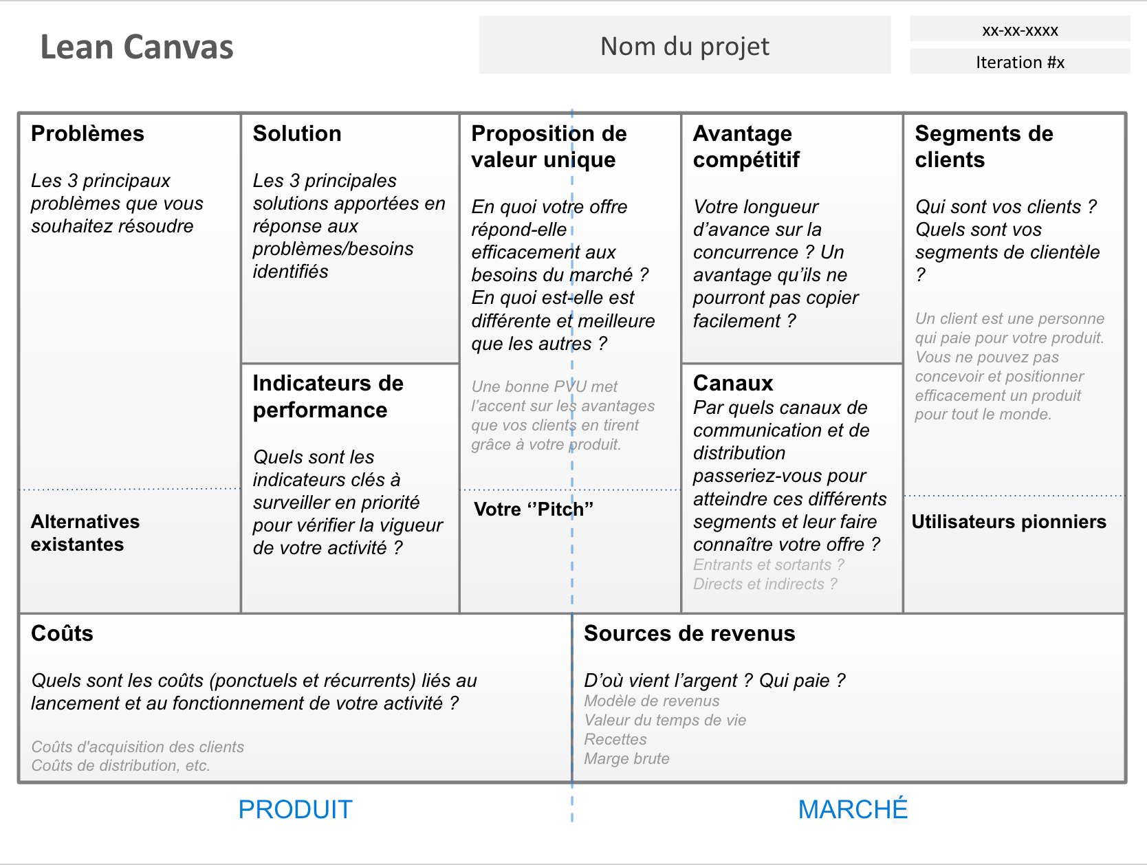 lean canvas francais